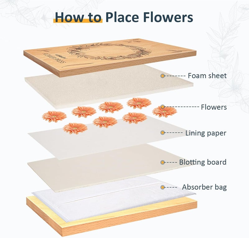 wisedry Flower Press Kit with Silica Gel Packets, Easy One-Step Pressing, Even Pressure, 6 Layers, 10 x 6 inch Flower Press Kit for Kids and Adults, Great Gifts for Anyone Who Loves Flowers and Crafts - Image 5